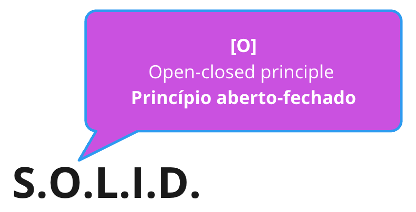 Open-closed principle Princípio aberto-fechado